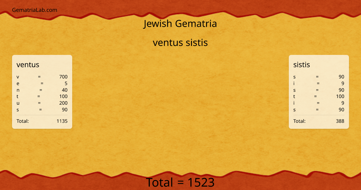 ventus sistis in jewish Gematria